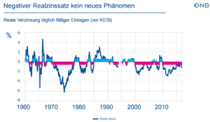 Bei etablierten Banken ist, im Gegensatz dazu, ein Antrag auf ein Darlehen zu Kreditzinsen Heute im Regelfall von Anfang an aussichtslos. Kreditvermittler, die ihre Leistungen online anbieten, gibt es .