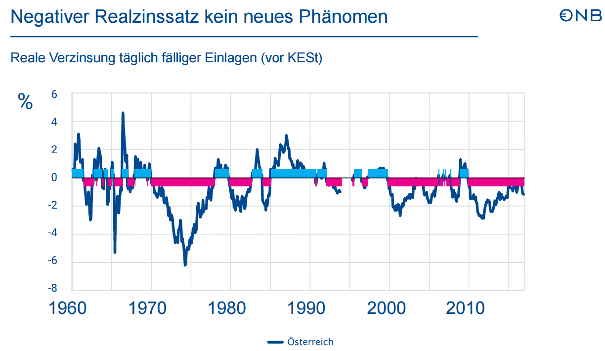 realzinsen-oesterreich.png