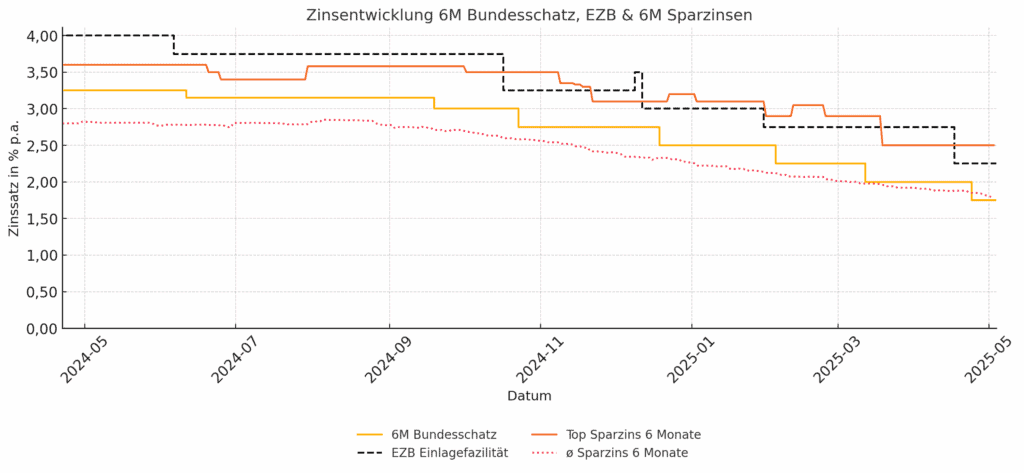Bundesschatz.at ein Jahr nach dem Relaunch: Mehr als nur ein Hype? 3 output 12