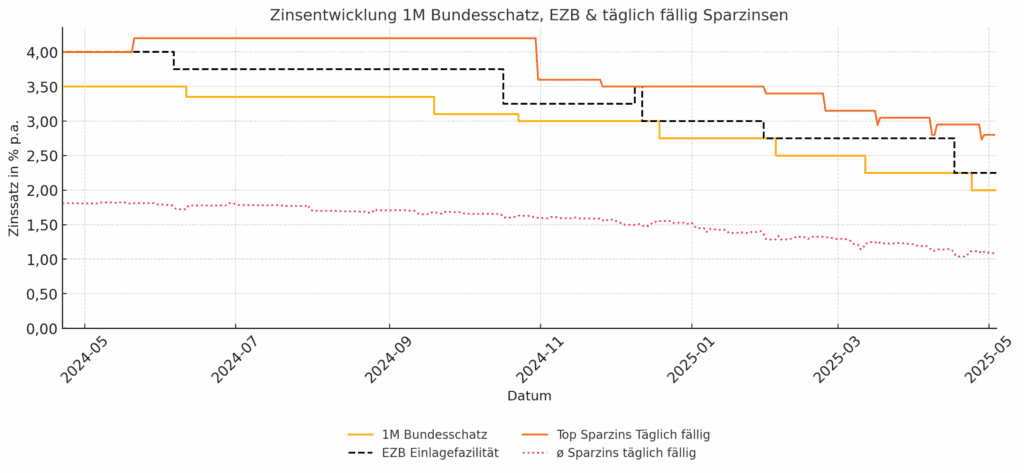 Bundesschatz.at ein Jahr nach dem Relaunch: Mehr als nur ein Hype? 2 output 13