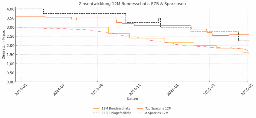 Bundesschatz.at ein Jahr nach dem Relaunch: Mehr als nur ein Hype? 4 output 14