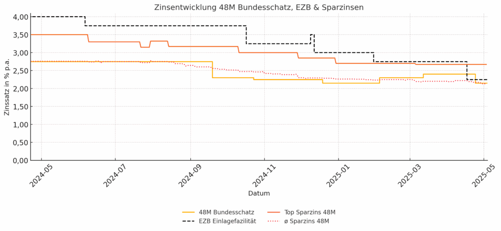 Bundesschatz.at ein Jahr nach dem Relaunch: Mehr als nur ein Hype? 5 output 15